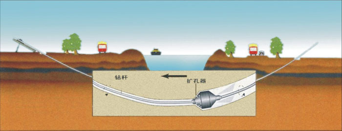 蜀山过路顶管武汉2023非开挖